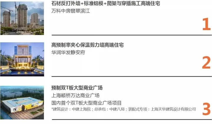 豪门国际以BIM三维设计协同管理平台为核心