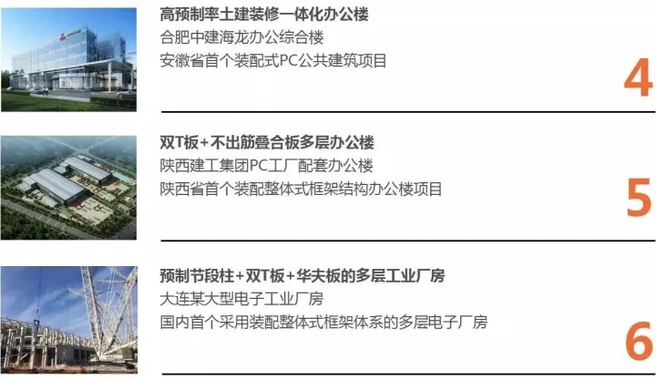 豪门国际以BIM三维设计协同管理平台为核心