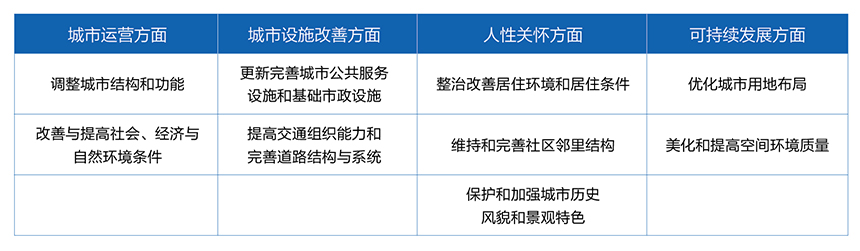 豪门国际城市更新案例分享与展望